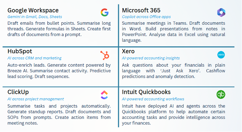AI features already built into popular business tools